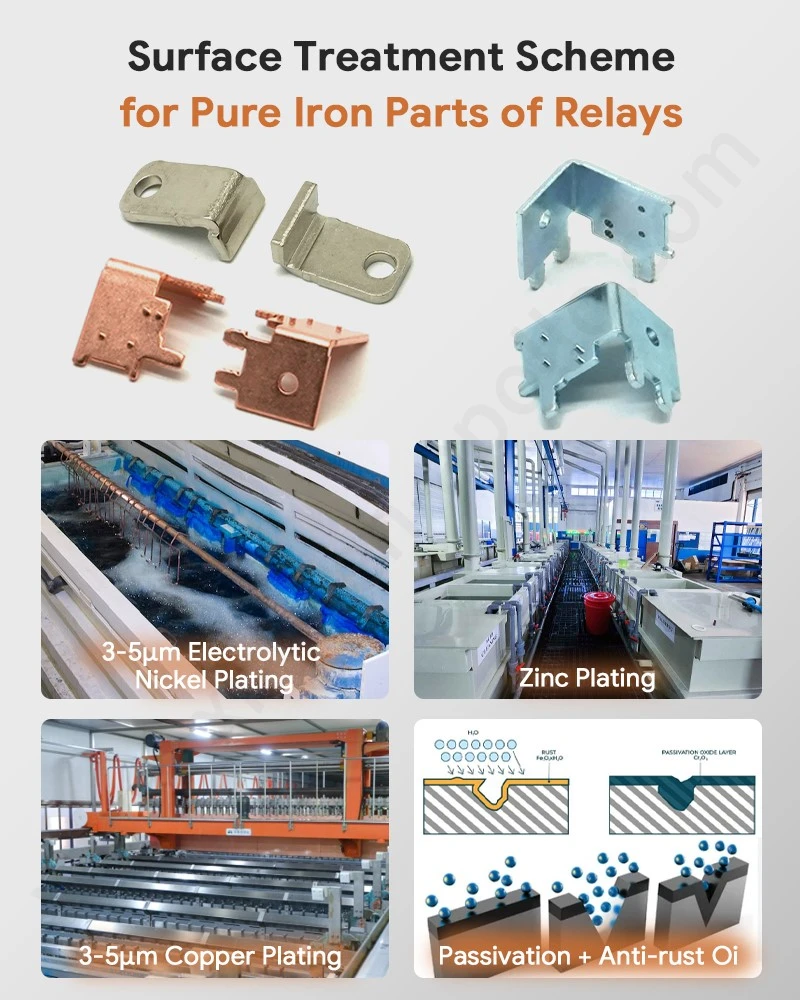 Surface Treatment Scheme for EV Relay Armature Soft Magnetic Iron Surface Treatment Scheme for EV Relay Armature Soft Magnetic Iron