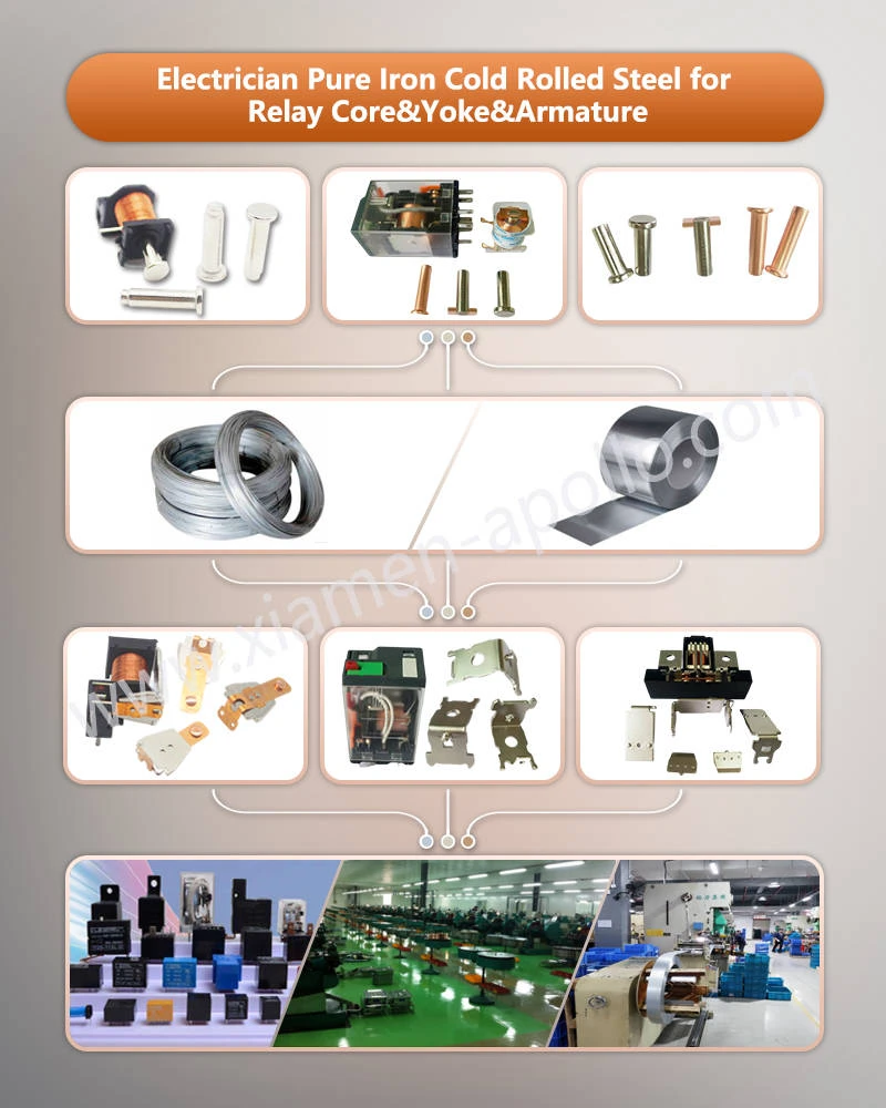Electrician Pure Iron Cold Rolled Steel for Relay Core & Yoke & EV Relay Magnetic Armature Electrician Pure Iron Cold Rolled Steel for Relay Core & Yoke & EV Relay Magnetic Armature